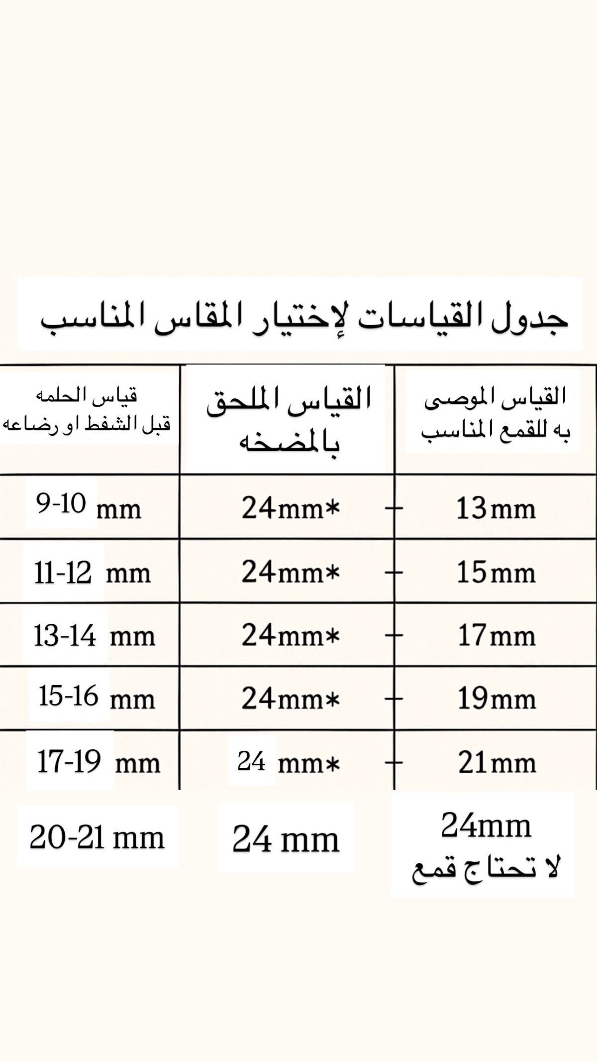 قمع مقاس 19 - Image 2